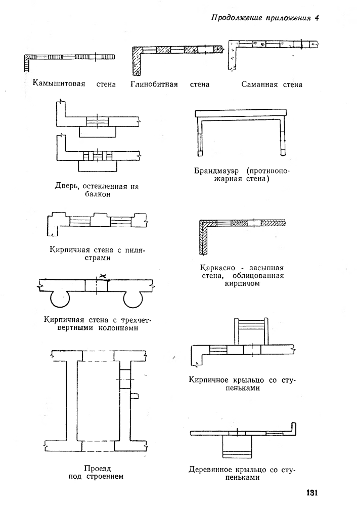 Обозначение газовой плиты на плане бти